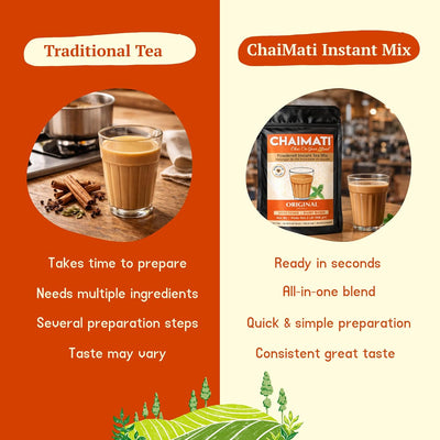 Chaimati Original Dairy-Free Instant Chai Mix, 2 LB (908 gm) | Sweetened, Vegan Friendly, Gluten Free | Powdered Tea, Makes 30 Cups | No Artificial Flavors | Ready in Seconds | Hot or Iced