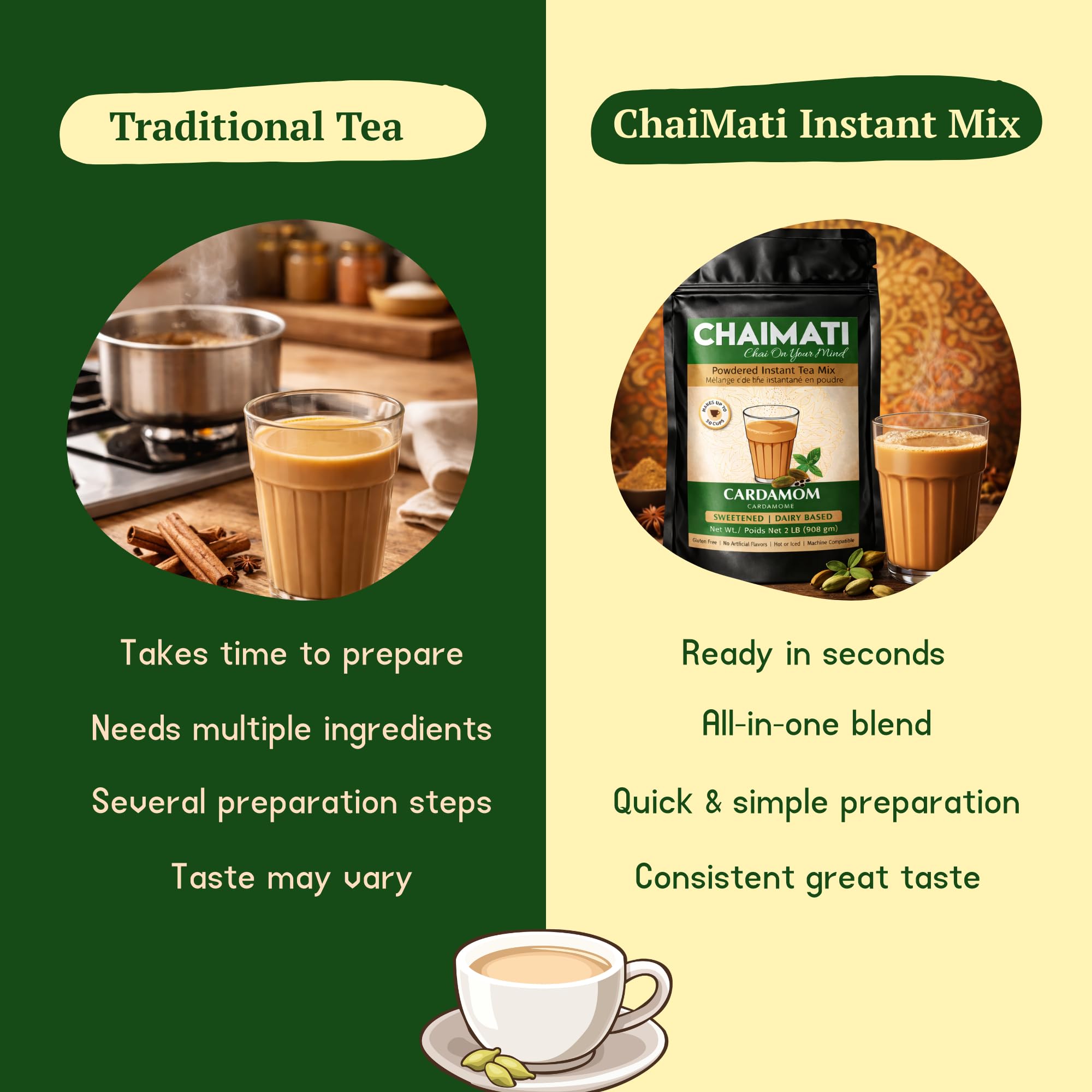 Chaimati Unsweetened Cardamom Chai Mix, 2 LB (908 gm) | No Added Sugar, Gluten Free, Dairy Based | Instant Powdered Tea, Makes 75 Cups | Natural Cardamom Flavor | Ready in Seconds | Hot or Iced