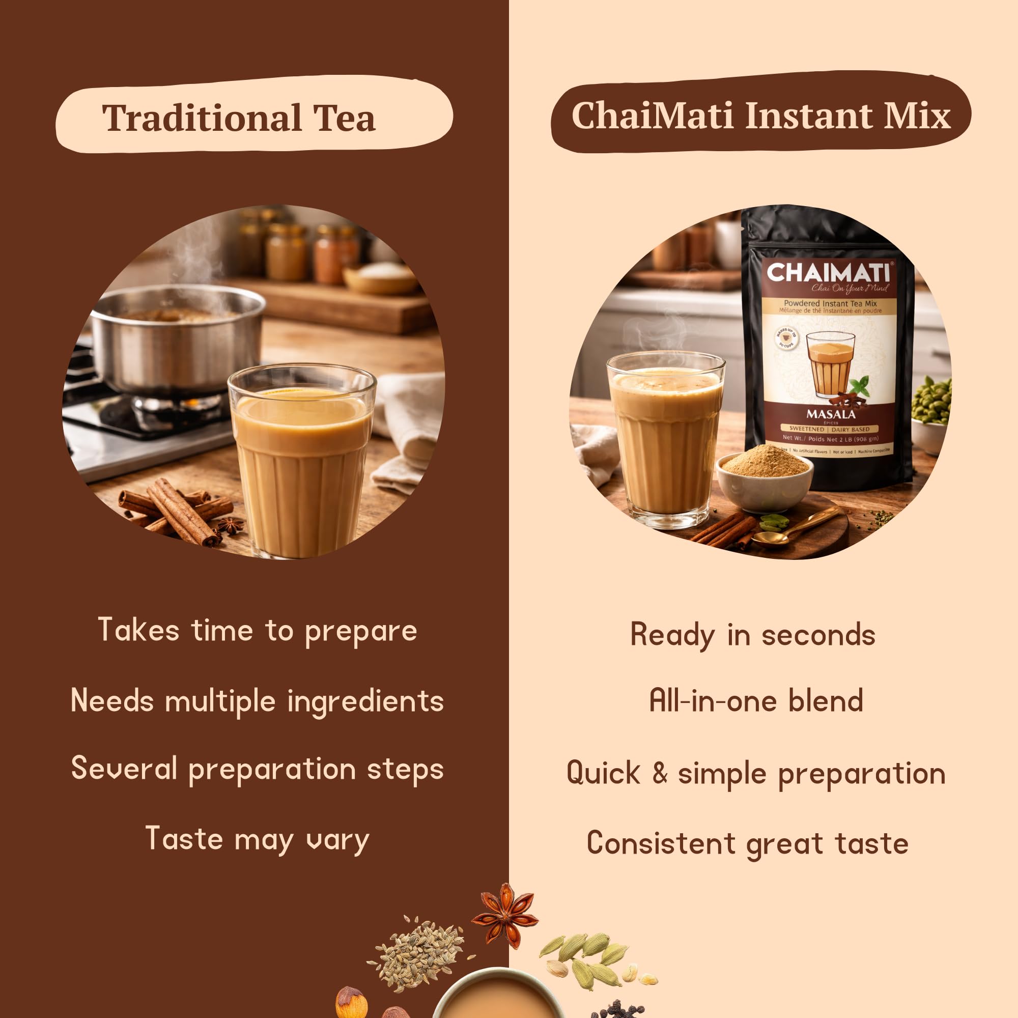 Chaimati Unsweetened Masala Chai Mix, 2 LB (908 gm) | No Added Sugar, Gluten Free, Dairy Based | Instant Powdered Tea, Makes 75 Cups | Cinnamon, Ginger, Cardamom | Ready in Seconds | Hot or Iced