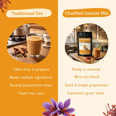 Chaimati Saffron Instant Tea Mix, 2 LB (908 gm) | Powdered Chai, Makes 50 Cups, Ready in Seconds | Sweetened, Dairy Based, Gluten Free | Natural Saffron Flavor | No Artificial Flavors | Hot or Iced