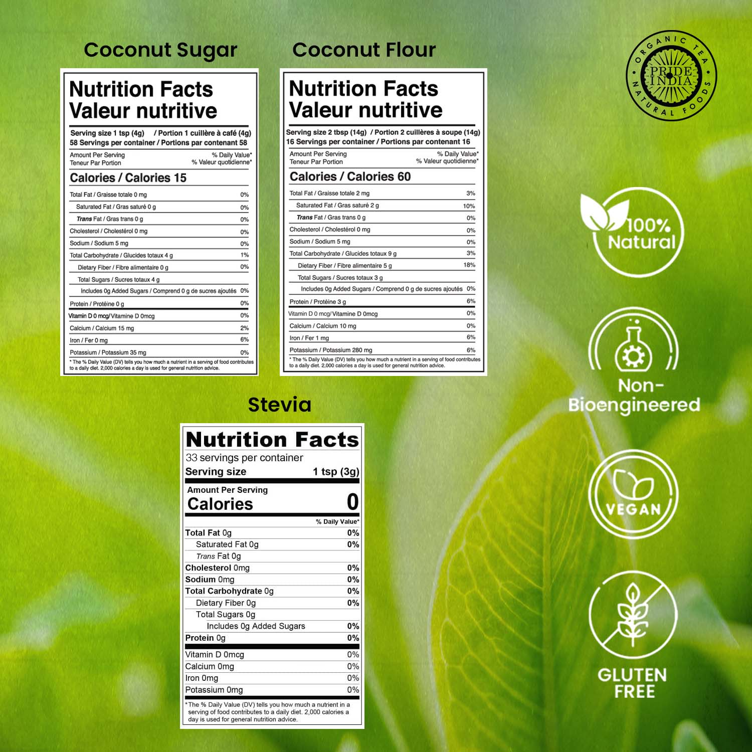 Plant-Based Sugar Substitutes - Pride Of India